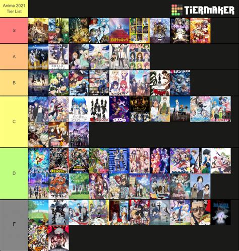 my anime list|myanimelist 2021.